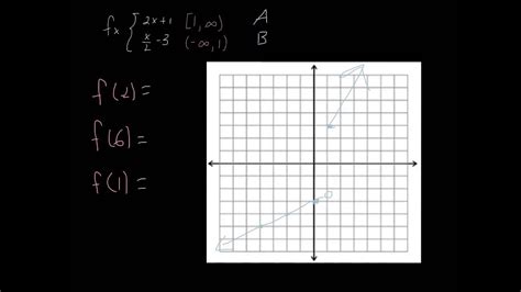 Graphing Piecewise Functions Youtube