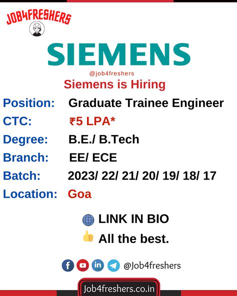 Siemens Has Announced A Job Notification For The Post Of Graduate