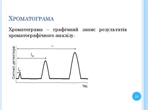 Хроматографічні методи - презентация онлайн