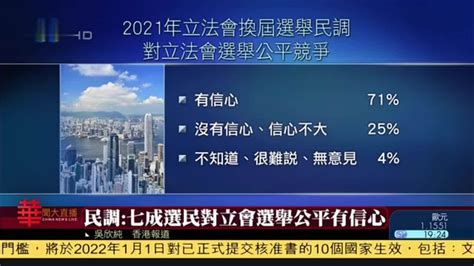 民调：七成香港选民对立会选举公平有信心凤凰网视频凤凰网