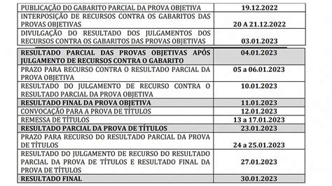 Concurso Prefeitura De Feira Nova PE 2022 Gabarito Sai Segunda 12