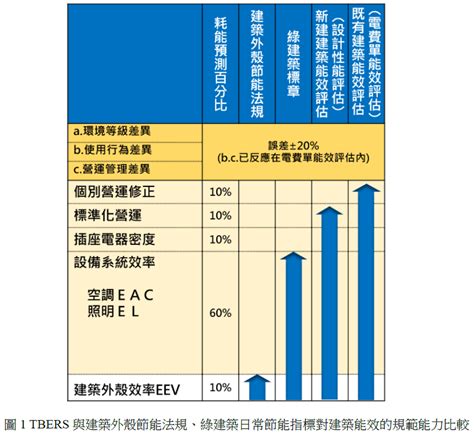 台灣「建築能效標示」制度終上路！號召新舊建築一同響應節能 其他 鉅亨號 Anue鉅亨