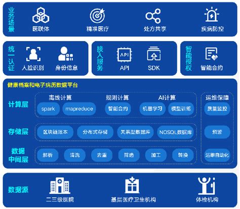 区块链健康档案 西安秦链云创科技有限公司官网