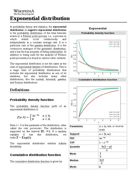 Exponential Distribution | PDF