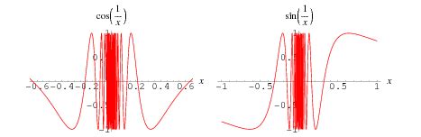 Oscillation From Wolfram MathWorld