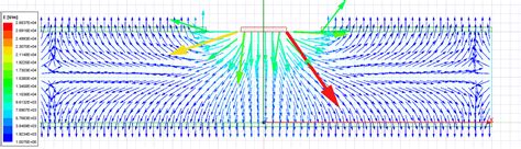 Ansys electronics desktop - amelaget