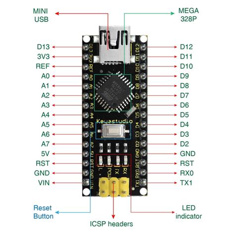 View Arduino Nano Icsp Header Pinout Greatblockcolor The Best Porn