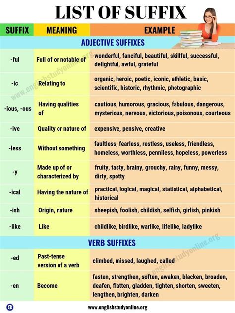 The List Of Suffx In English And Spanish With Examples For Each Subject