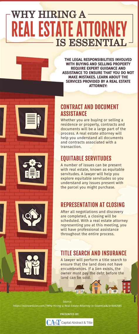 Why Hiring A Real Estate Attorney Is Essential [infographic] Capital