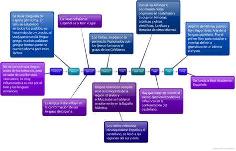 Mapa Conceptual Linea Del Tiempo Kulturaupice Porn Sex Picture