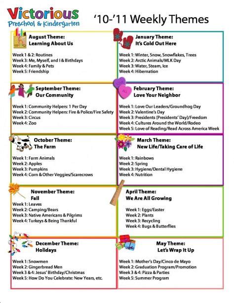 Thematic Unit Ideas For Preschool