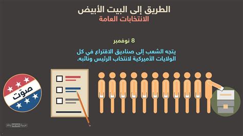 تعرّف على موعد إعلان نتائج الانتخابات الأمريكية