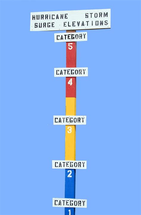 Hurricane Warning Sign Free Stock Photo - Public Domain Pictures