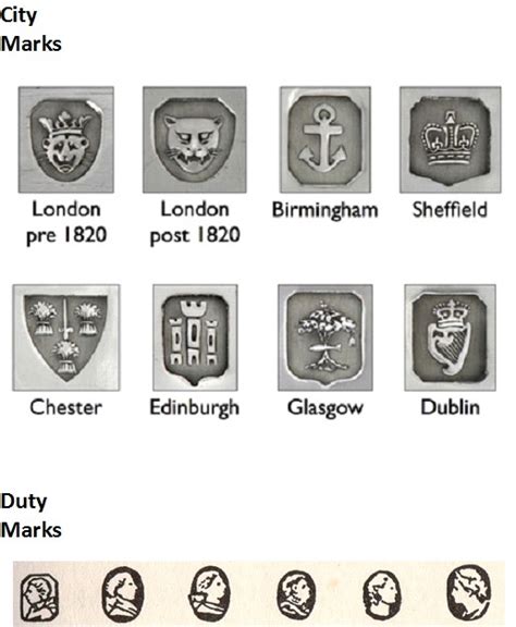 British Silver Hallmarks Made Easy The Marks Tell The Story Worthpoint