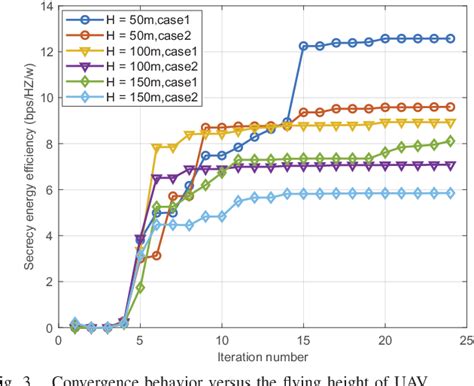 Figure From Joint Trajectory And Passive Beamforming Design For