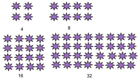 Visual Patterns - Geometric Sequences and Series