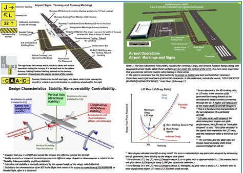 Faa Private Pilot Training Study Guide Sided Poster Size X