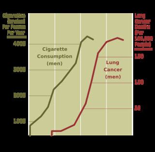 326px Cancer Smoking Lung Cancer Correlation From NIH Svg Flickr