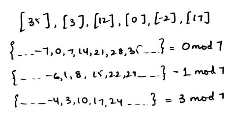 Solved Let R Be The Relation Of Congruence Modulo 5 Which Of The