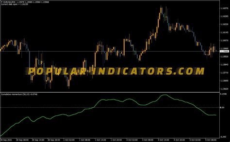 Momentum Wami Lines Indicator Mt Indicators Mq Ex Popular