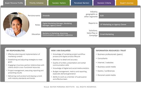 10 Customer Persona Tools And Templates