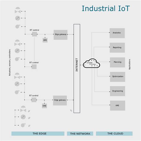 In Focus: Industrial IoT – Softech