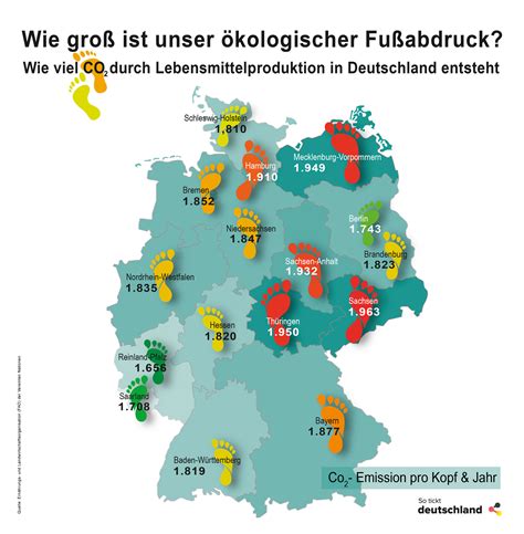 Wie groß ist unser ökologischer Fußabdruck