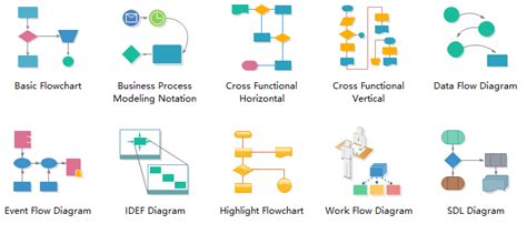 [DIAGRAM] Process Flow Diagram Types - MYDIAGRAM.ONLINE