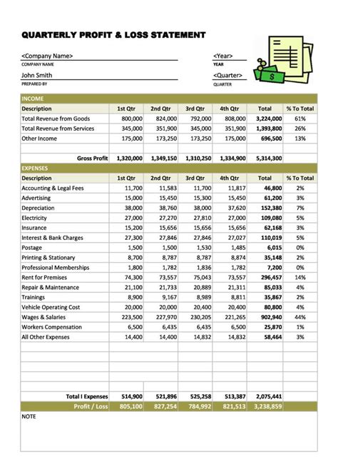 53 Profit And Loss Statement Templates And Forms Excel Pdf