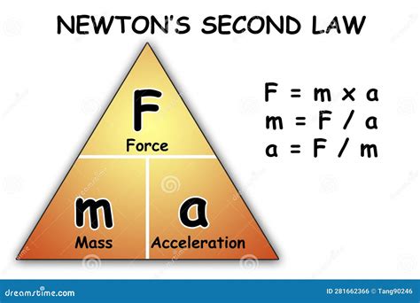 Newtons Second Law Of Motion Formula