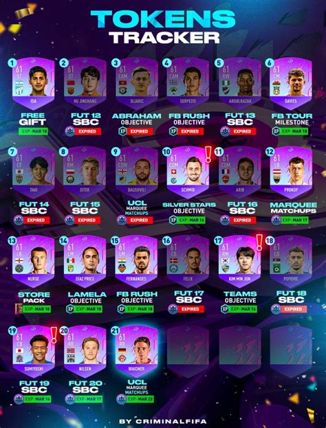 FUT Birthday Token Swaps Tracker Updated To 21 Cards FIFA