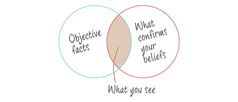 Confirmation Bias In Research Examples