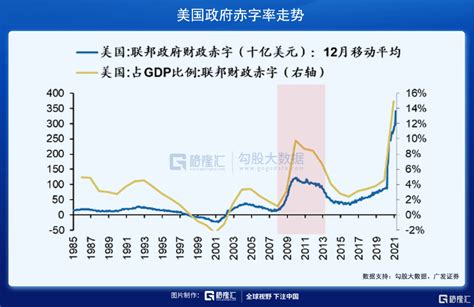 如果马斯克卖掉10持股，特斯拉会暴跌吗？期权