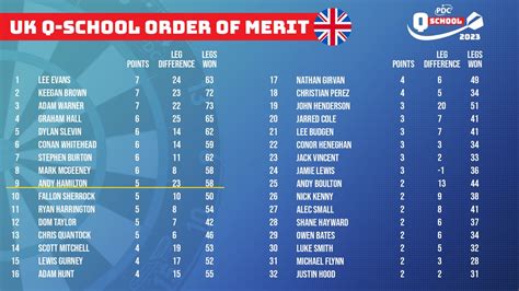 PDC Darts On Twitter Huge Day Of Darting Drama Ahead In Milton Keynes