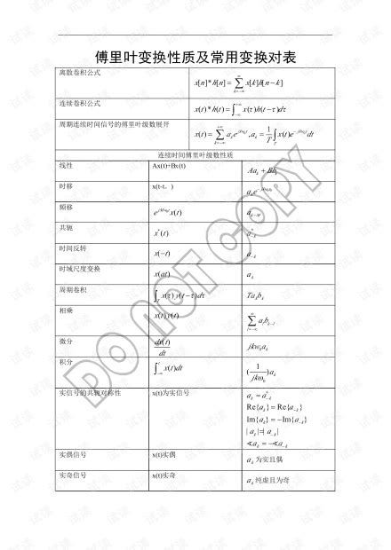 傅里叶变换性质及常用变换对 傅里叶变换对资源 Csdn文库