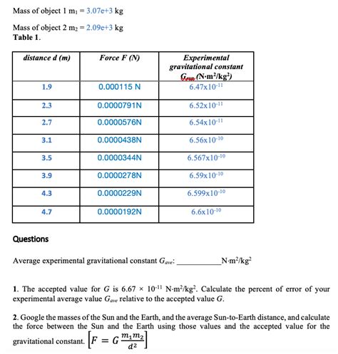 Solved Average experimental gravitational constant | Chegg.com