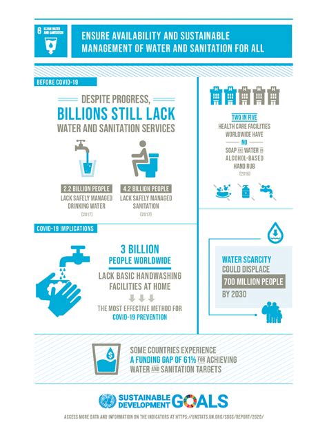 Sdg 6 Clean Water And Sanitation Ai For Good Foundation