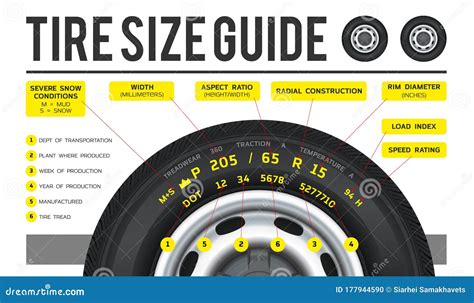 Truck Tire. the Nomenclature of the Tire. Marking of Truck Tires. Tire Size for Sale Represents ...