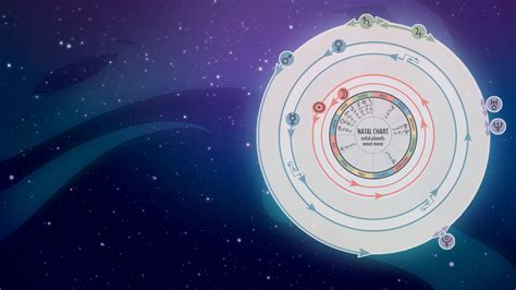 Transits In Astrology An Introduction To Timing