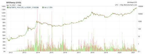 Bitcoin Undervalued Digital Assets Revisited Cryptocurrencybtc Usd