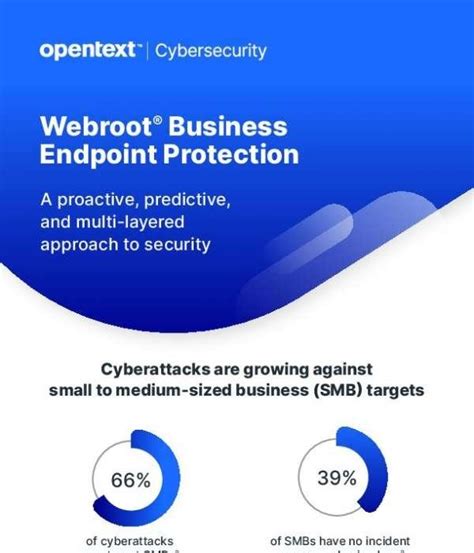 Webroot Business Endpoint Protection Techtonic Times