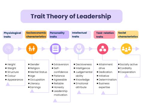 All About Leadership Theories In