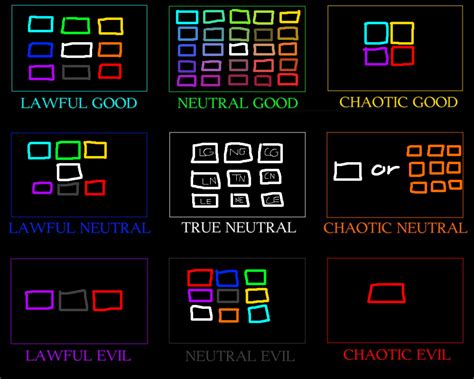 alignment chart format alignment chart ralignmentcharts
