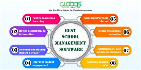 Can Best School Management Software Improve Student Learning