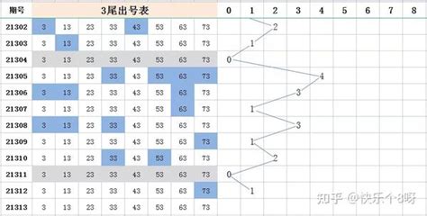 （快8精准分析 · 快乐8）全网首家“旋转矩阵”选7玩法 2021 313期 知乎