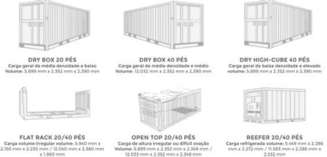 Containers Pesos E Medidas Ra Comex