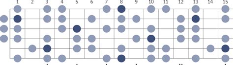 C Harmonic Minor guitar scale