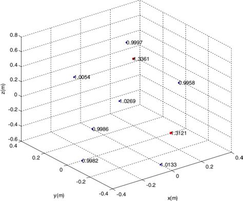 Results Of 3d Imaging After Taking Shield Into Consideration