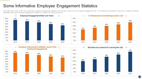 Implementing Employee Engagement Plan To Improve Retention Rate And Enrich Productivity Complete