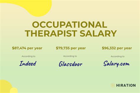 Occupational Therapist Salary Factors Affecting Your Pay In 2023